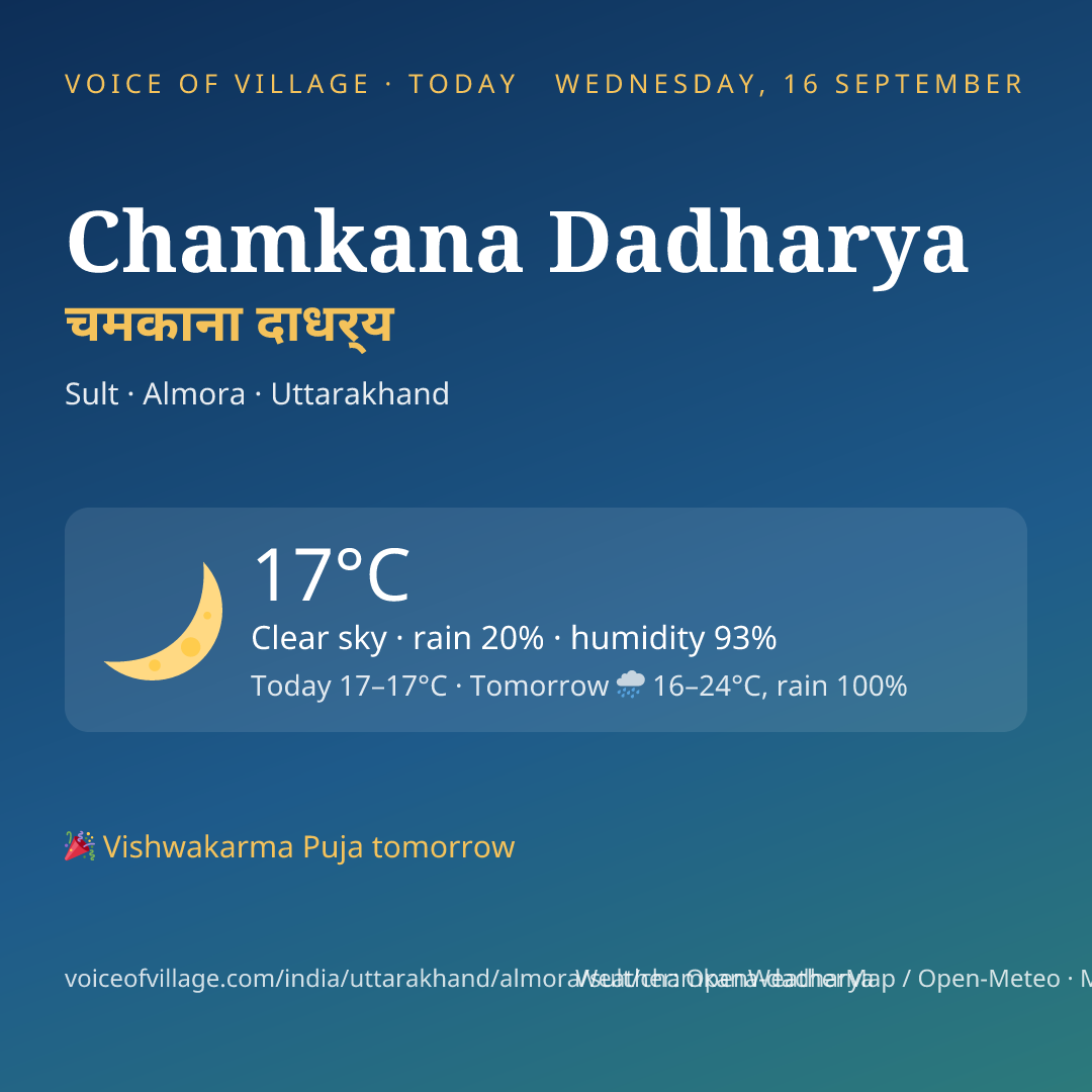 Chamkana Dadharya today