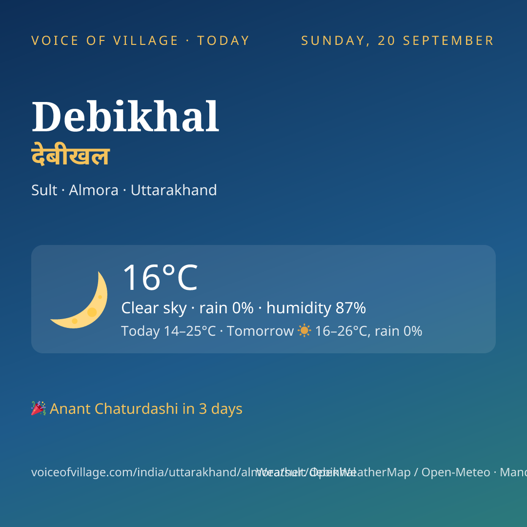 Debikhal today