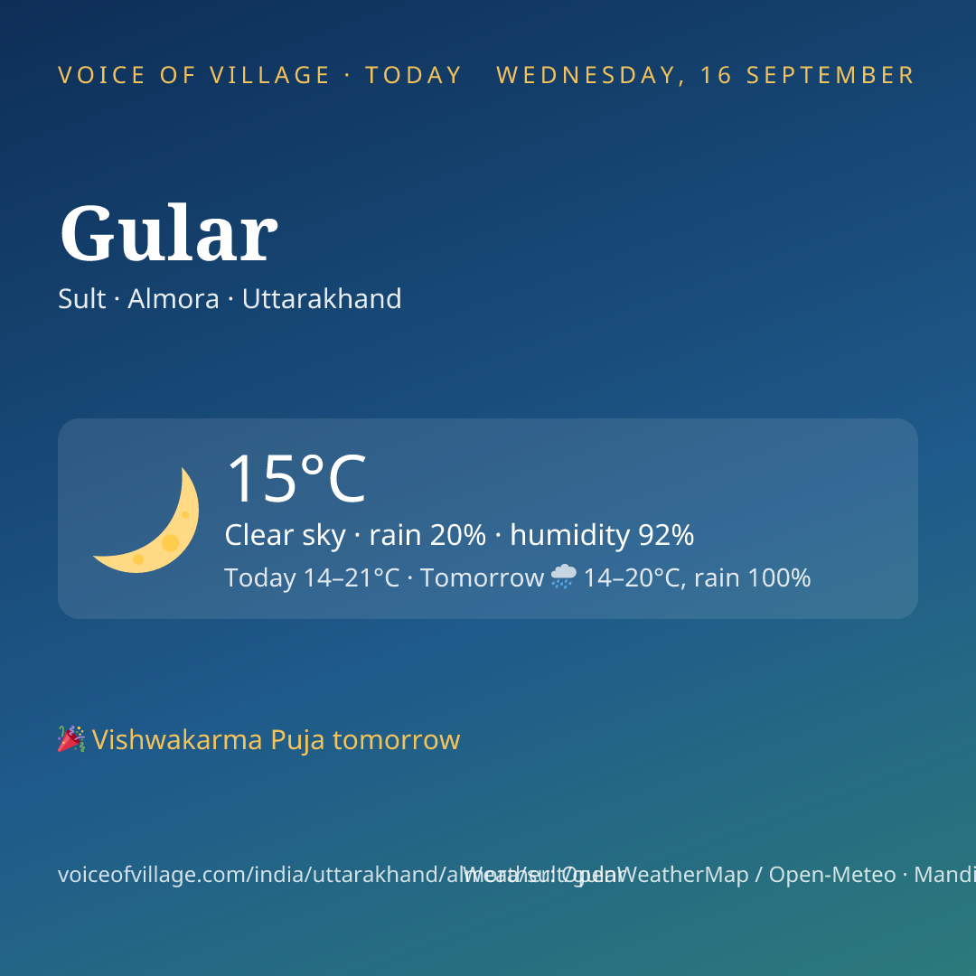 Gular today