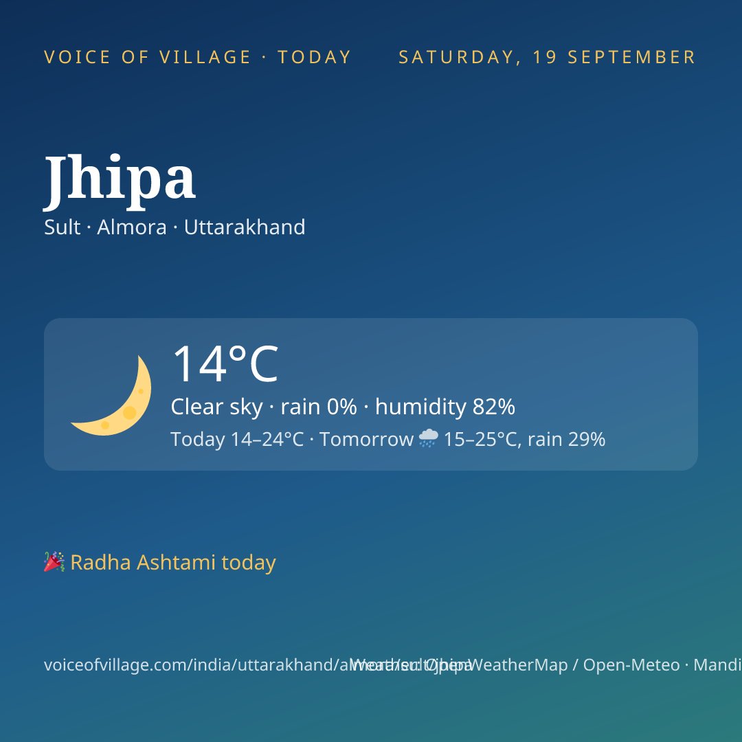 Jhipa today