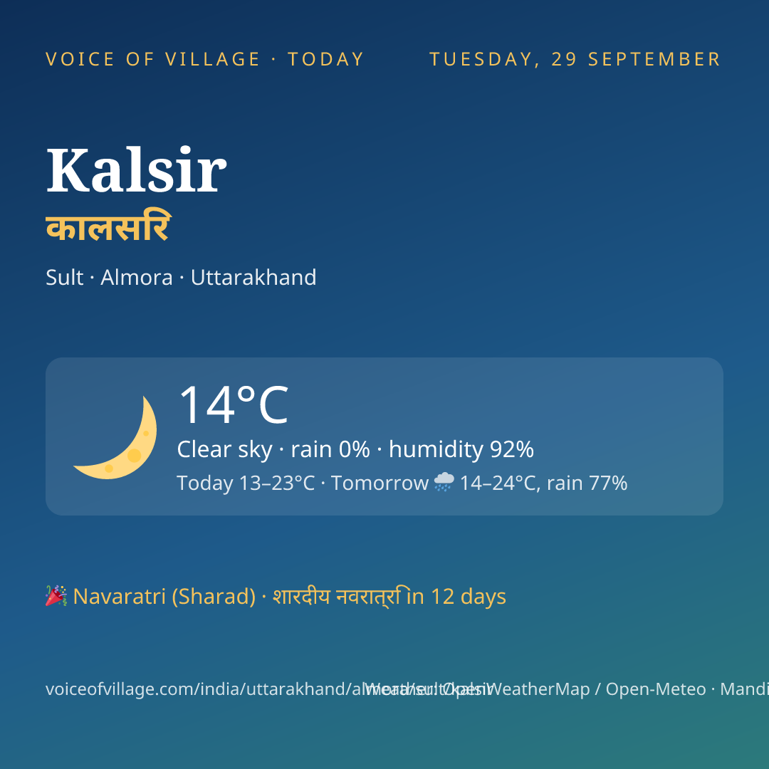 Kalsir today