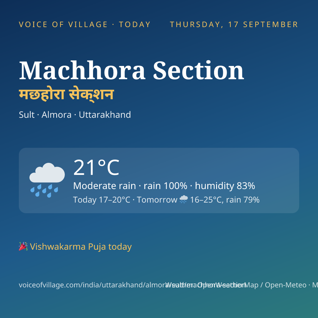 Machhora Section today