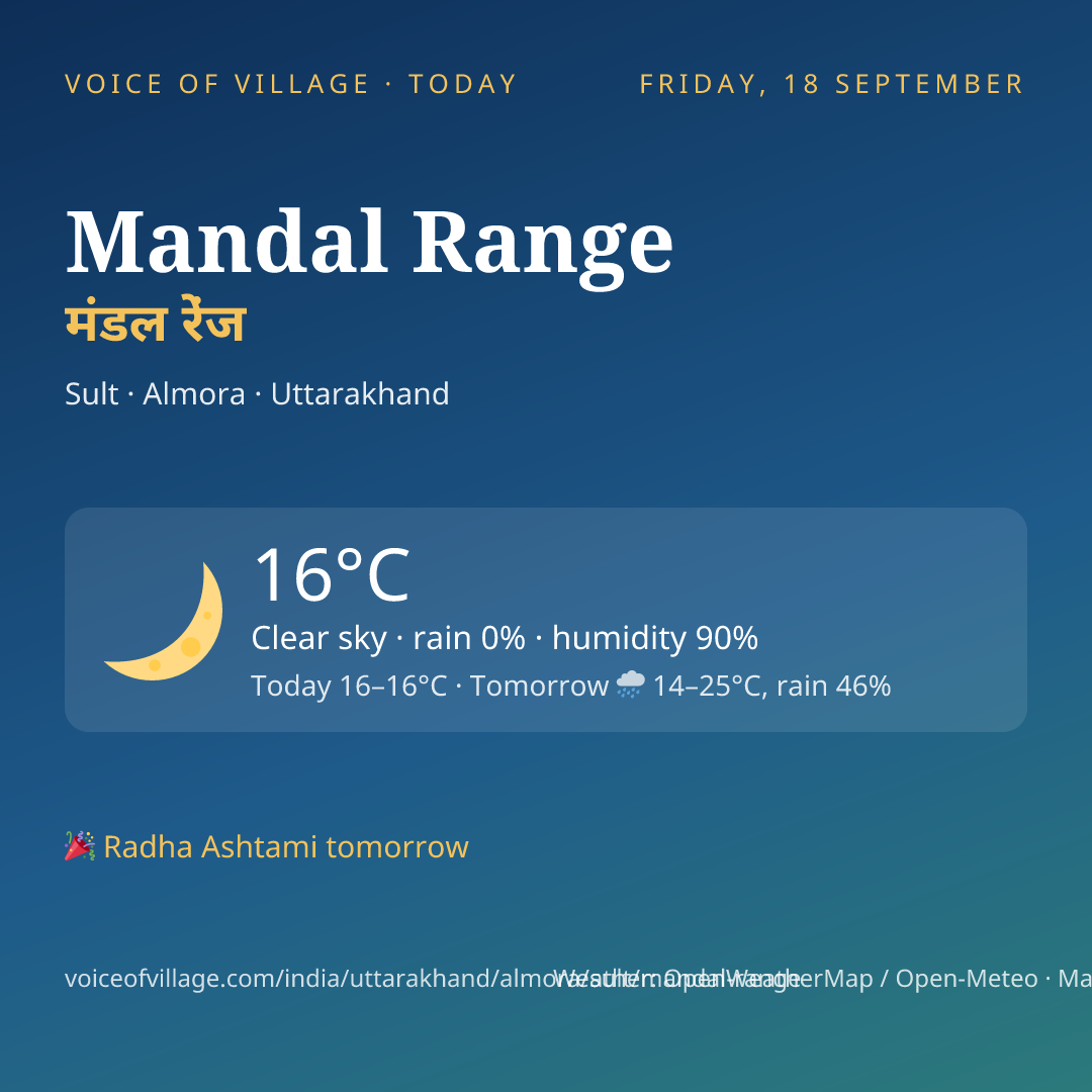 Mandal Range today