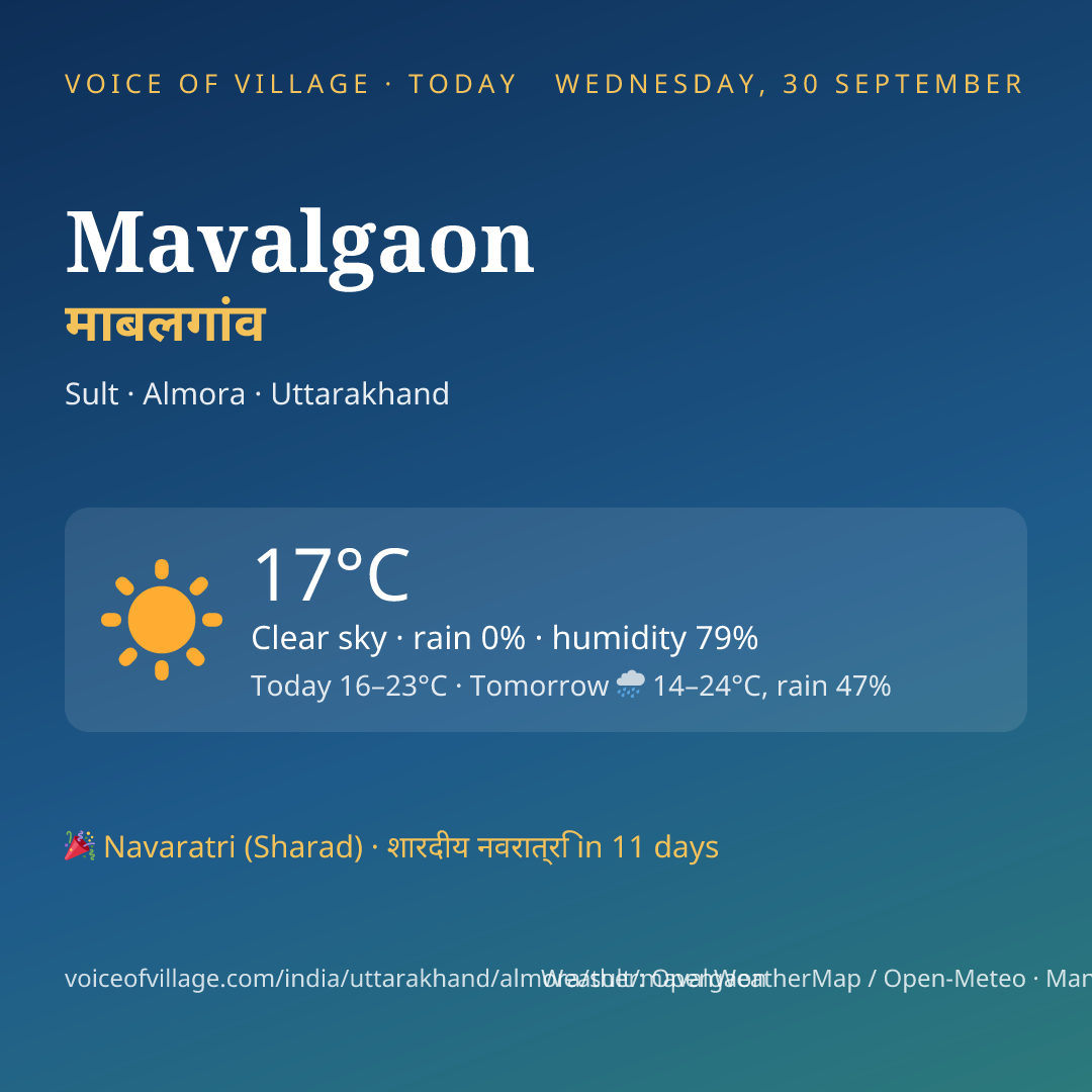 Mavalgaon today