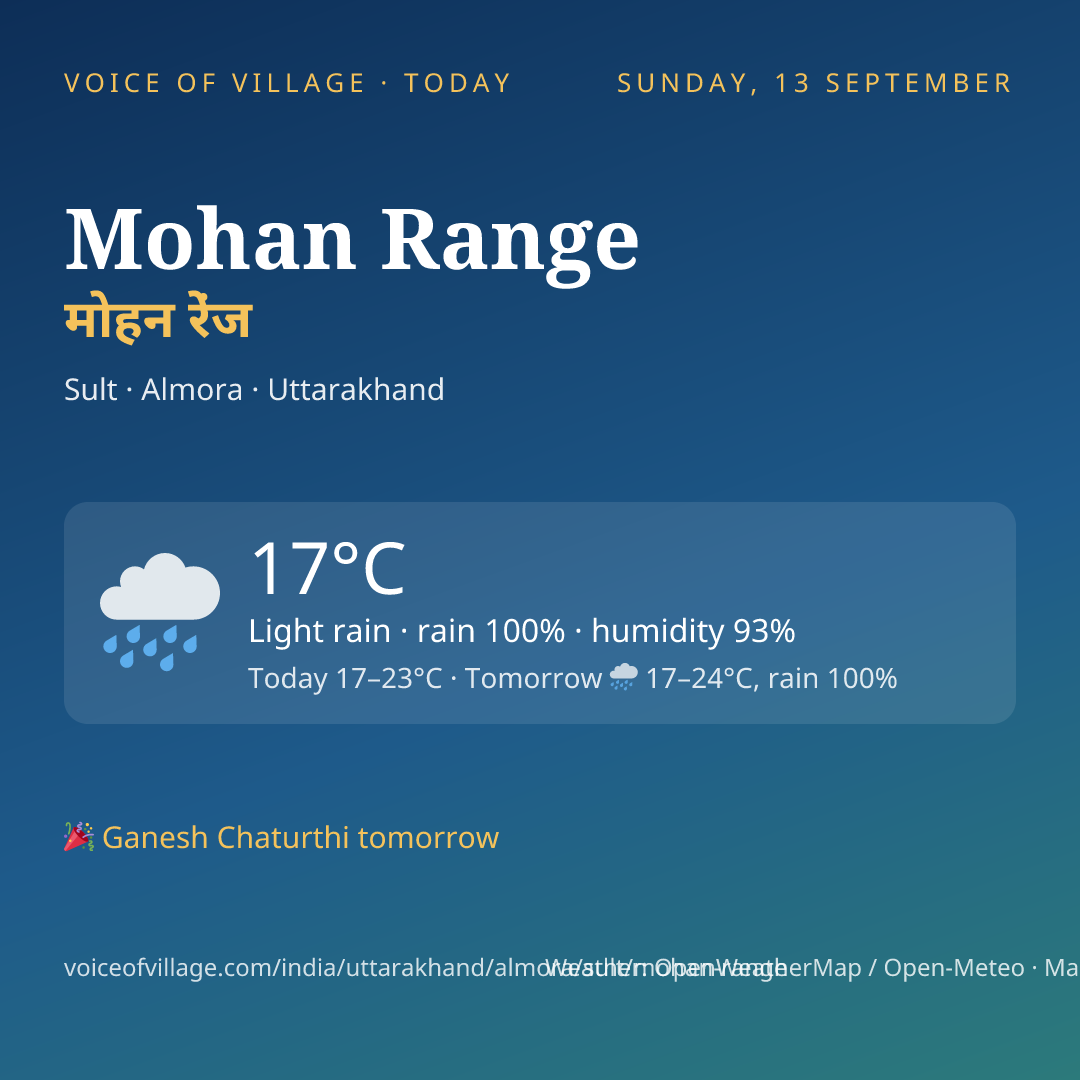 Mohan Range today
