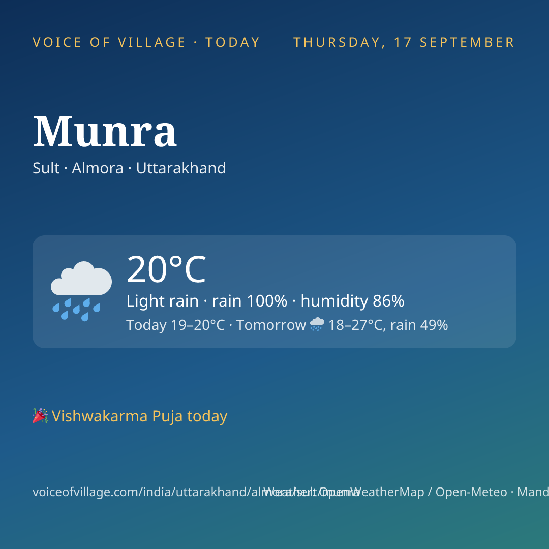 Munra today