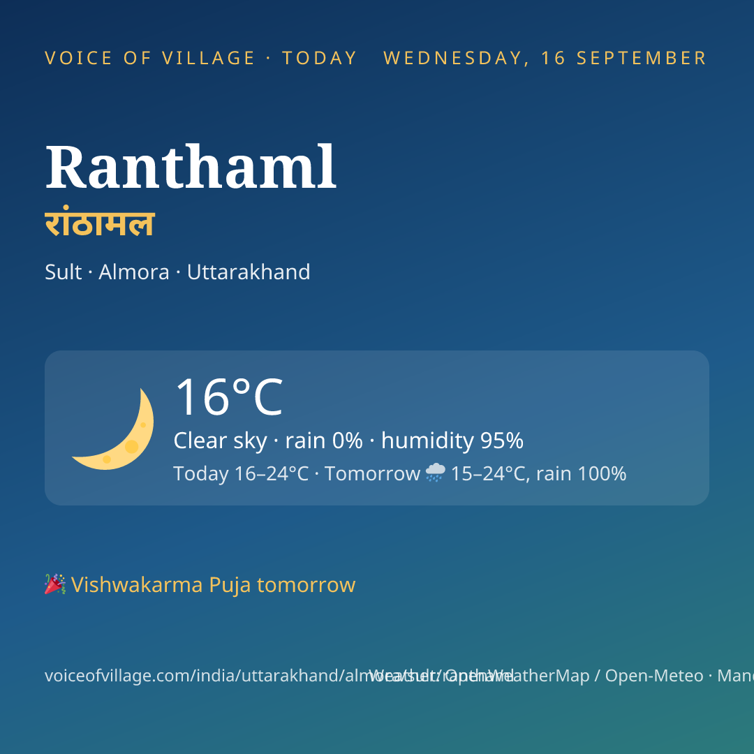 Ranthaml today
