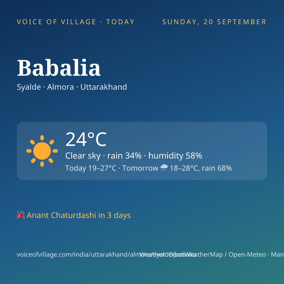 Babalia today