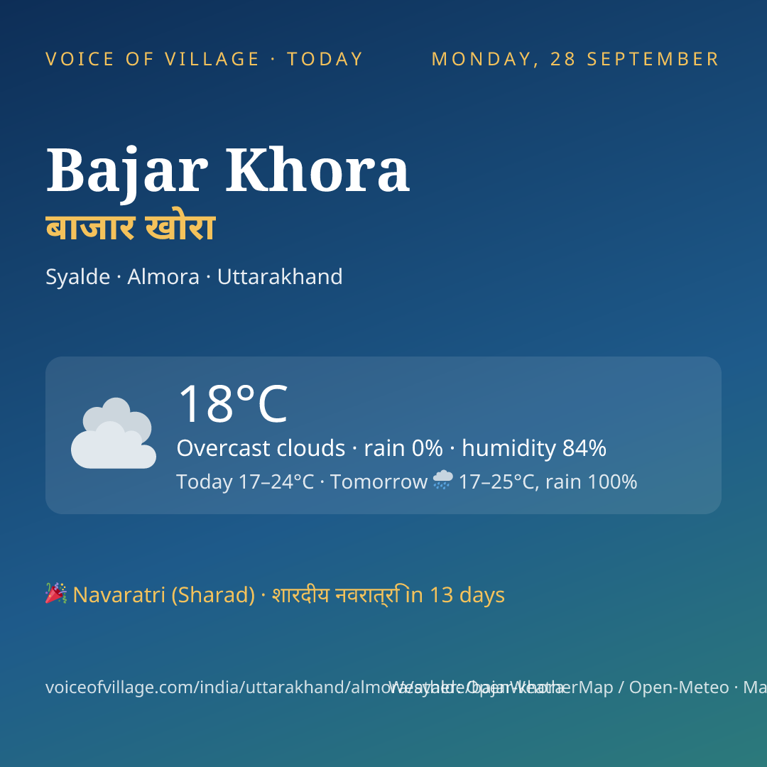 Bajar Khora today