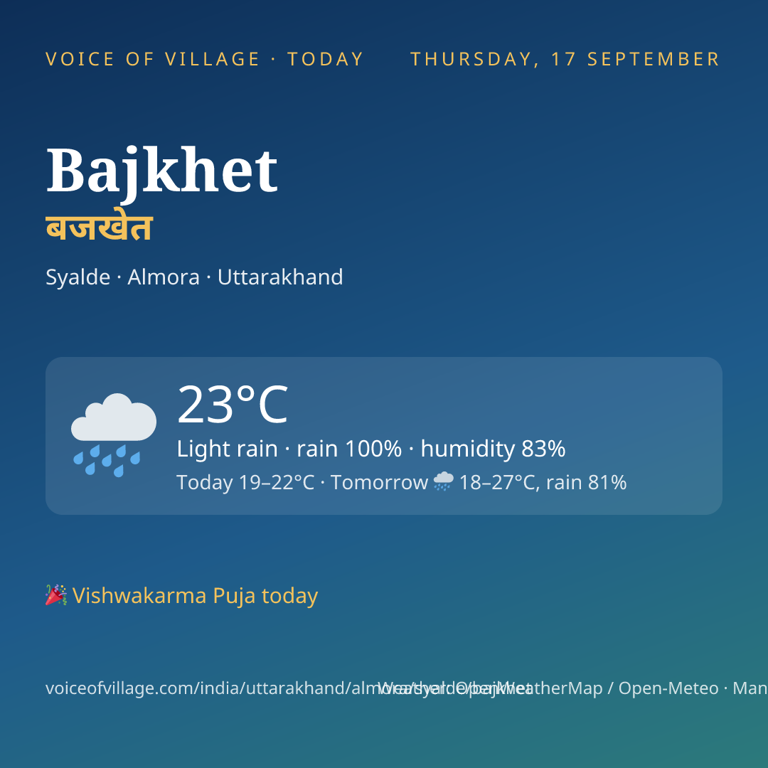 Bajkhet today