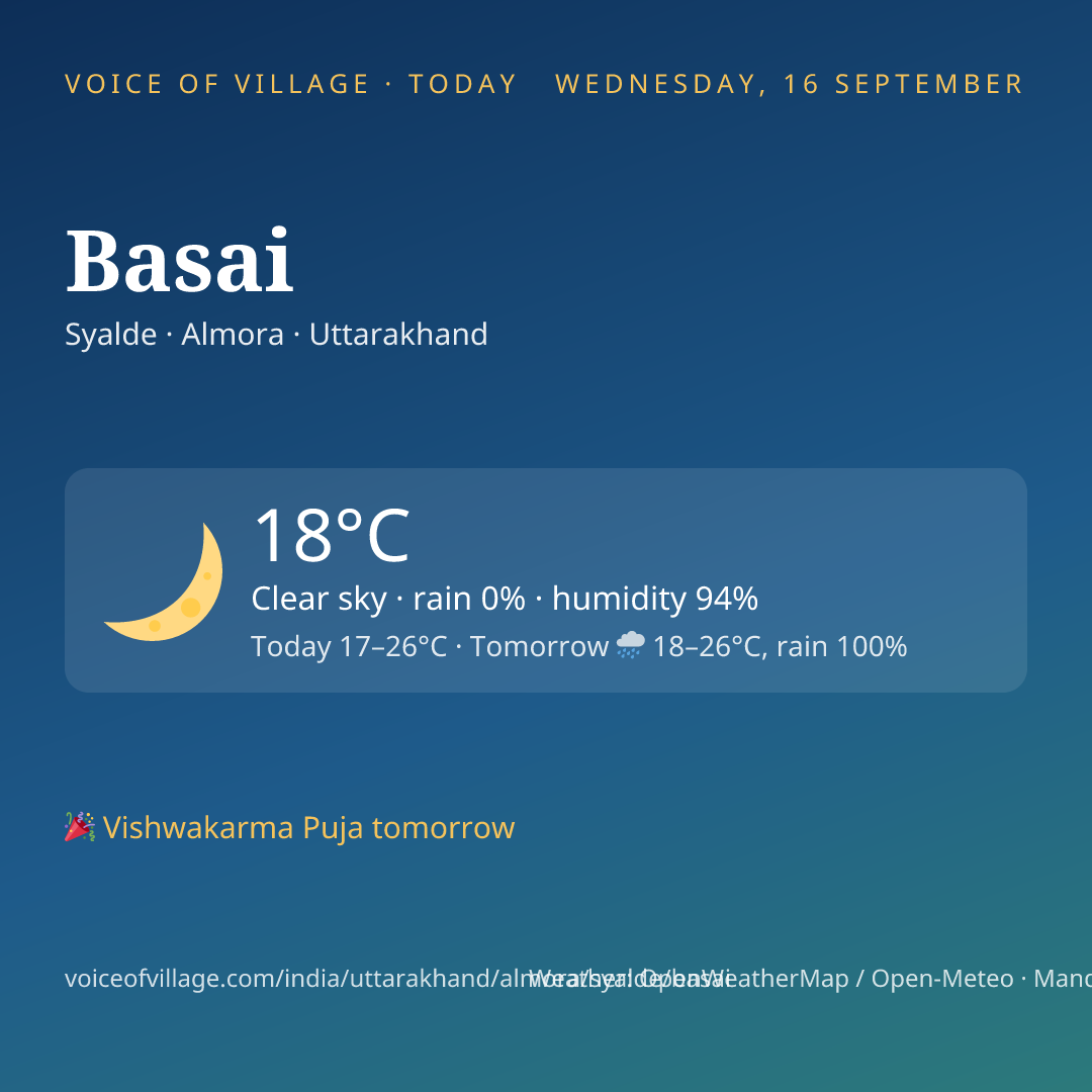 Basai today