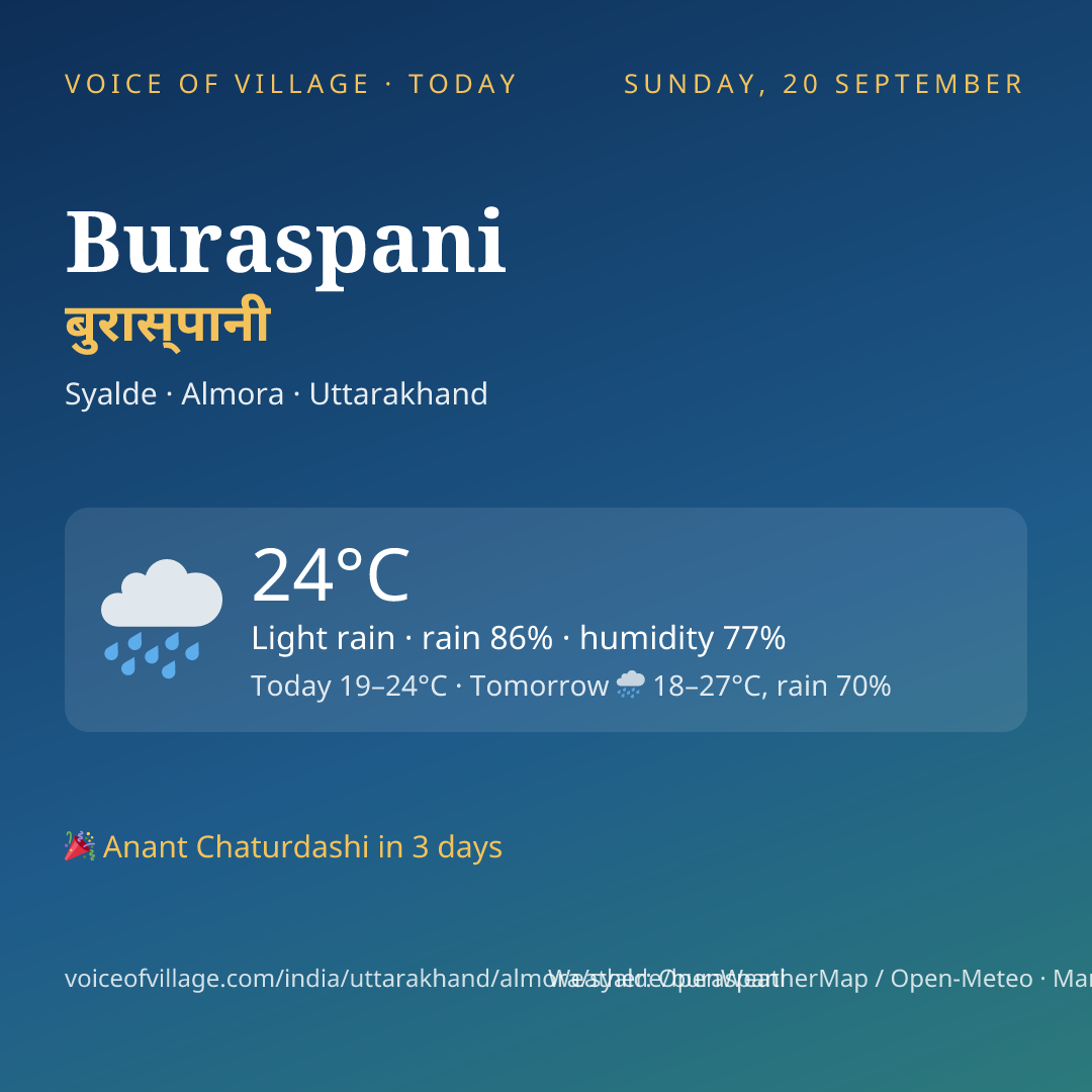 Buraspani today