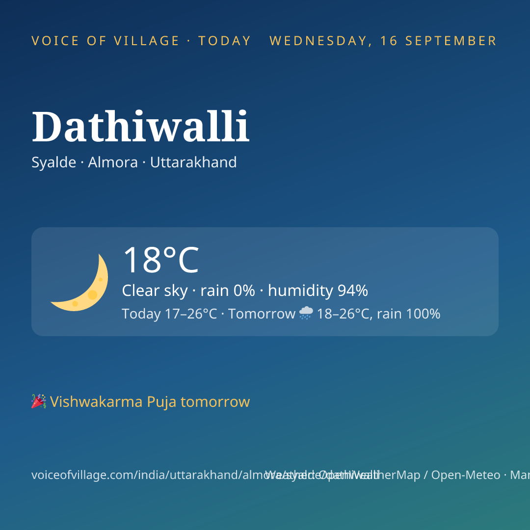 Dathiwalli today