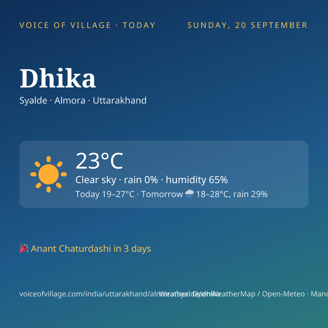 Dhika today