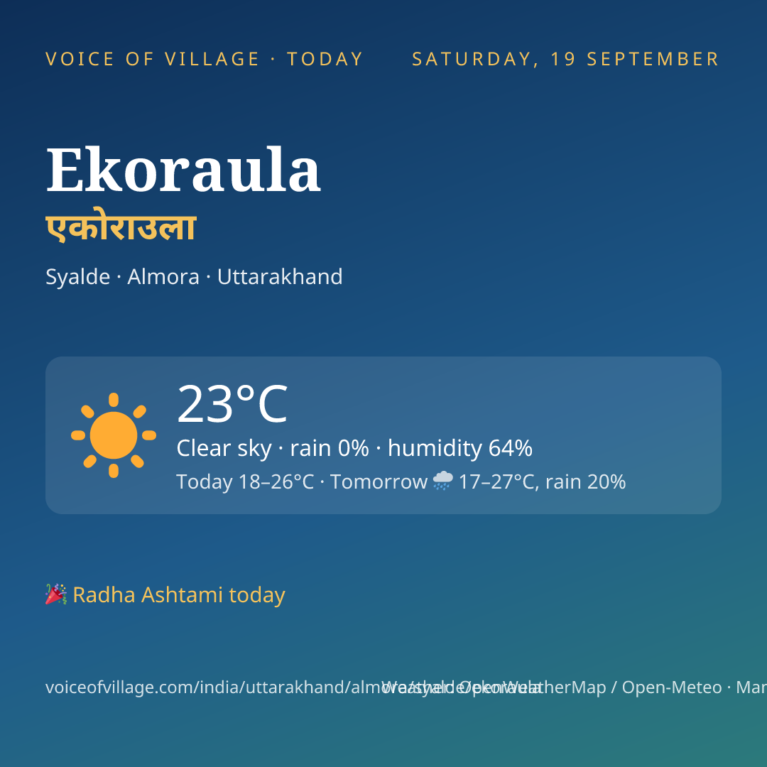 Ekoraula today