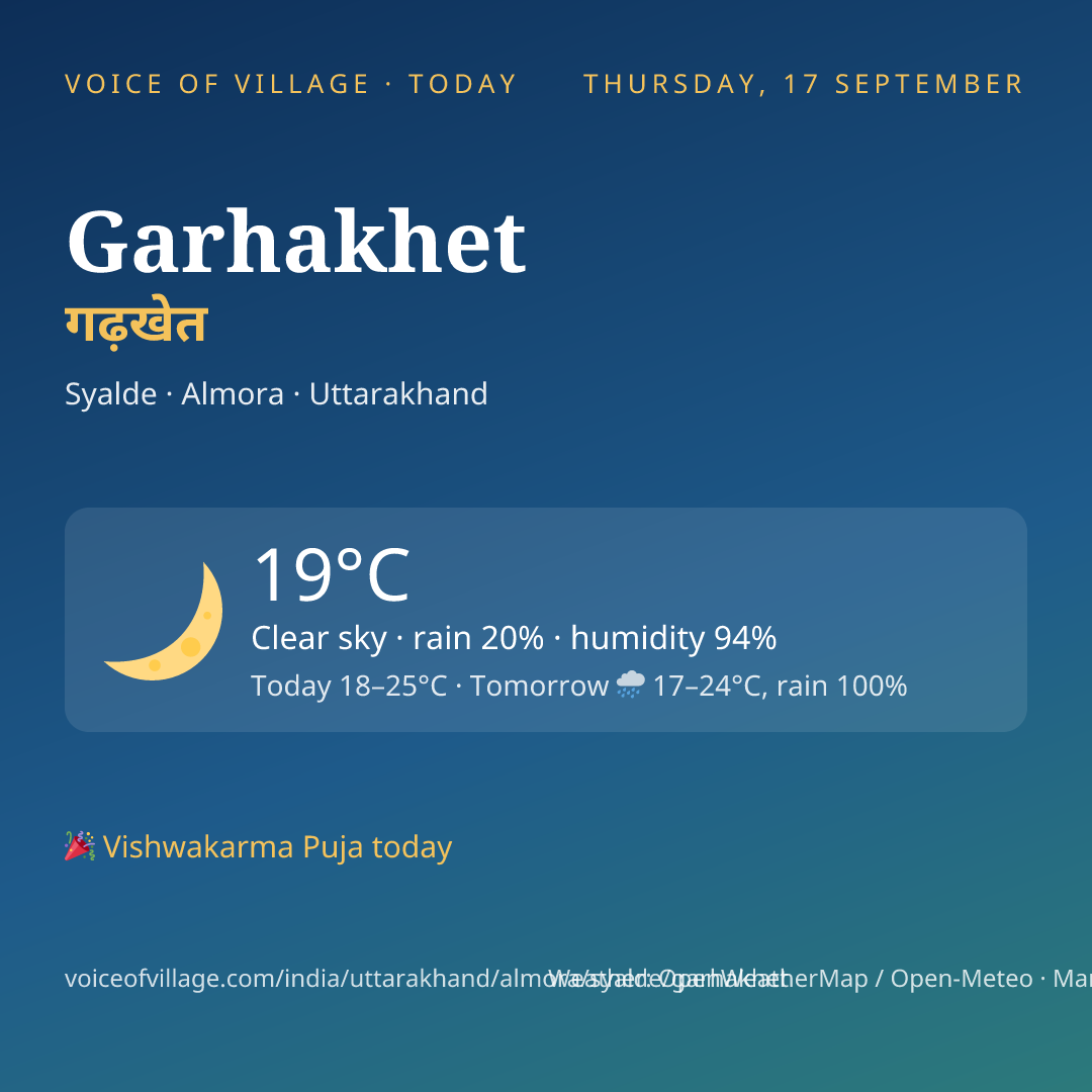Garhakhet today