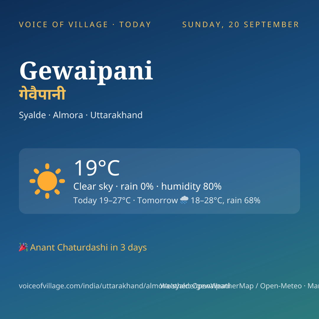 Gewaipani today