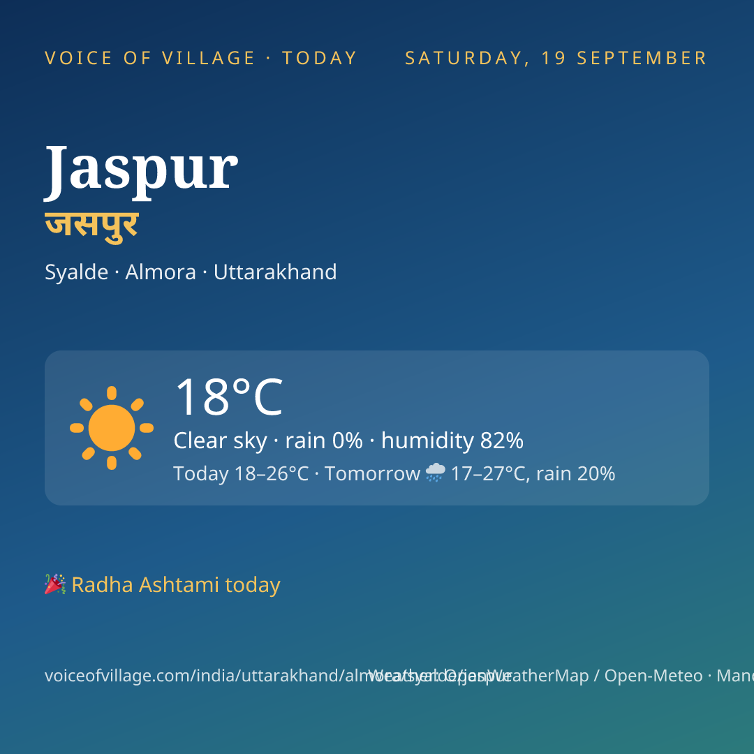 Jaspur today