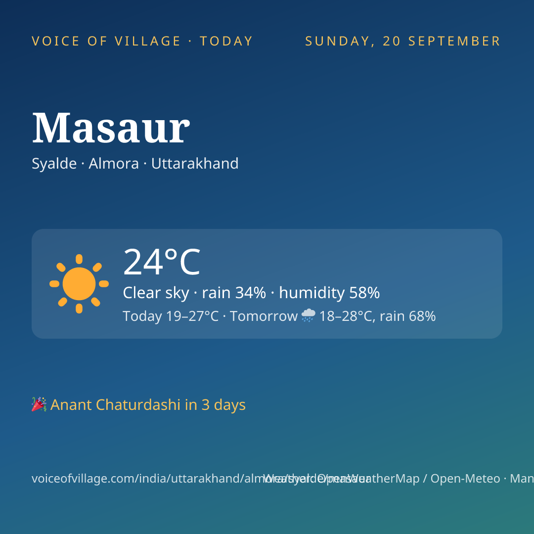 Masaur today