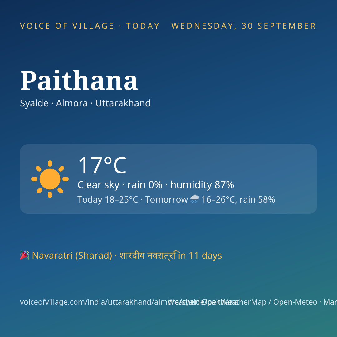 Paithana today