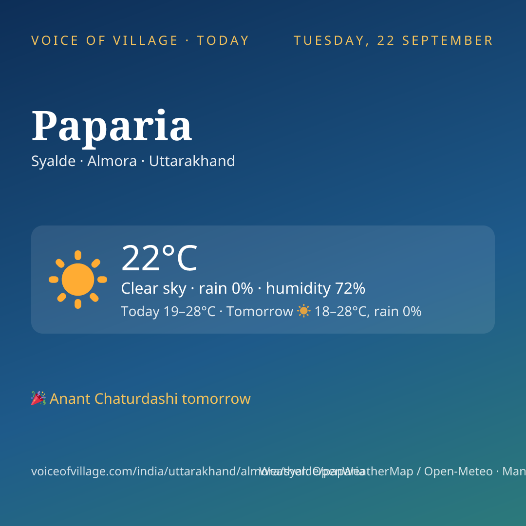 Paparia today