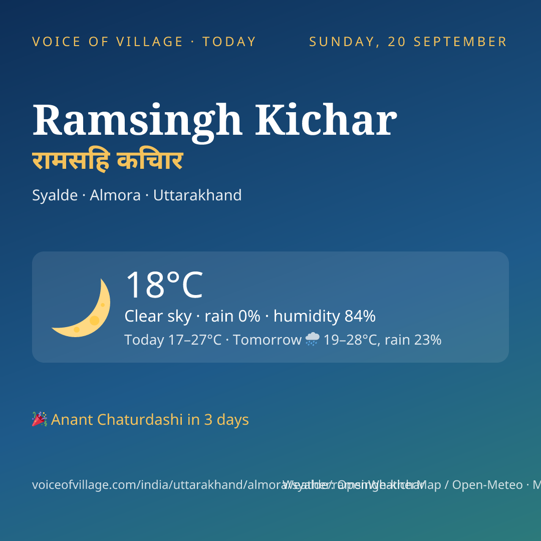Ramsingh Kichar today