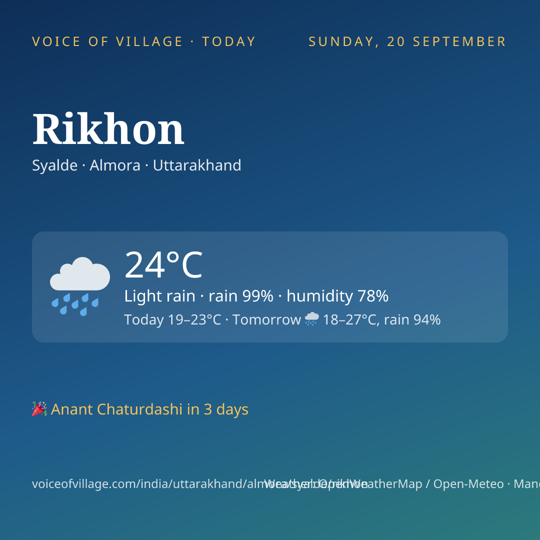 Rikhon today