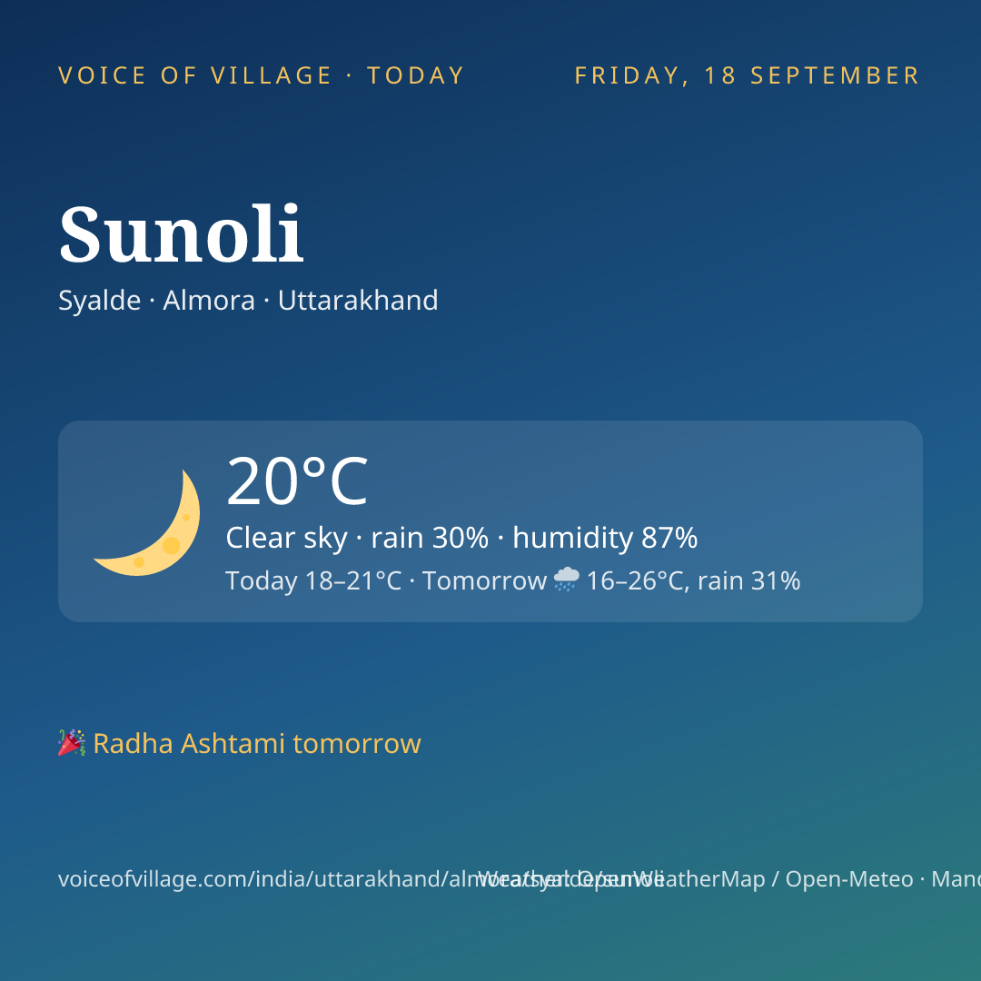 Sunoli today
