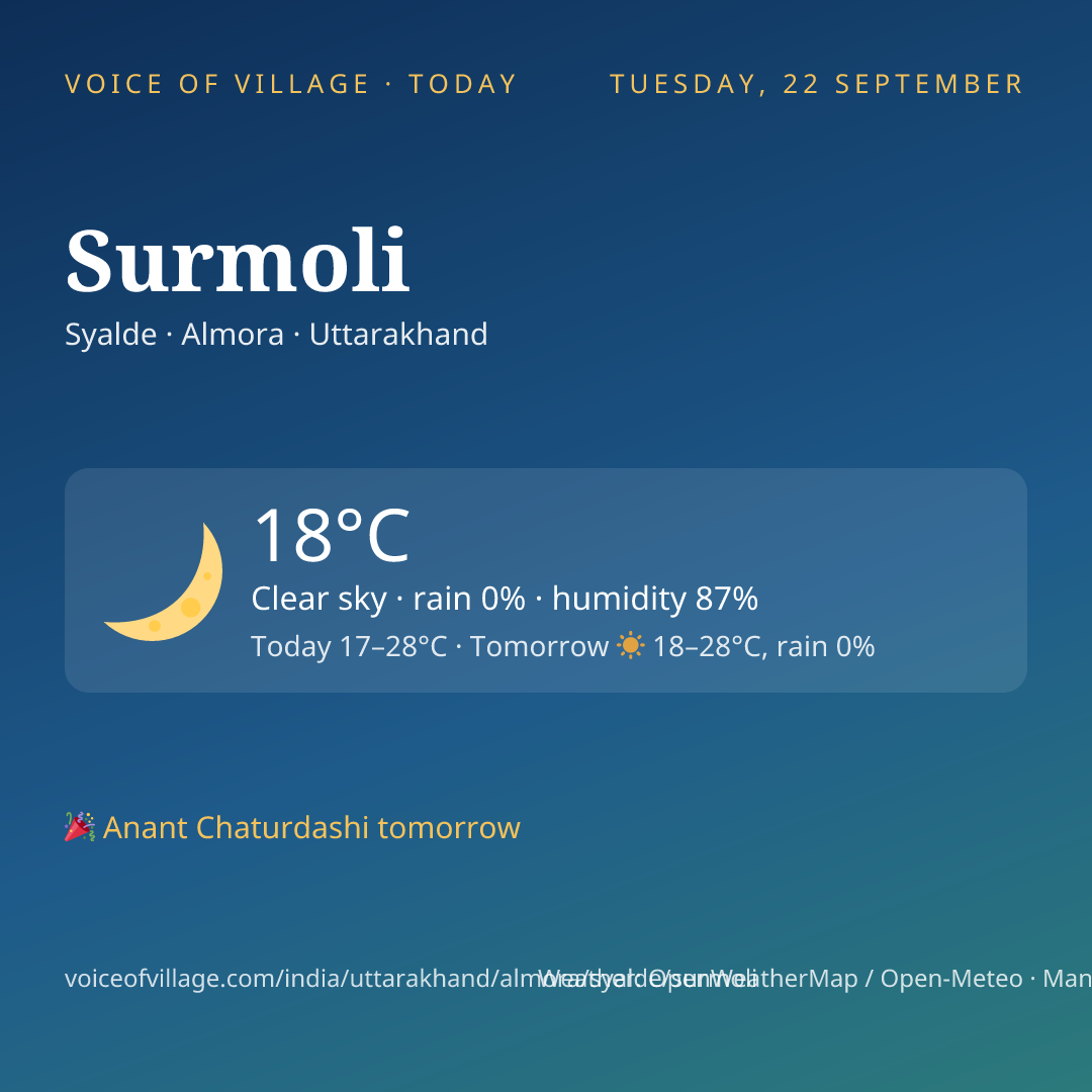 Surmoli today