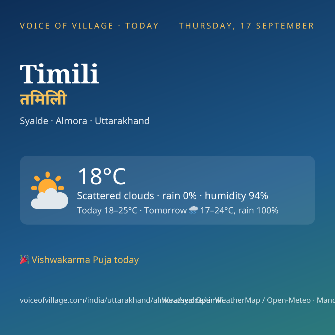 Timili today