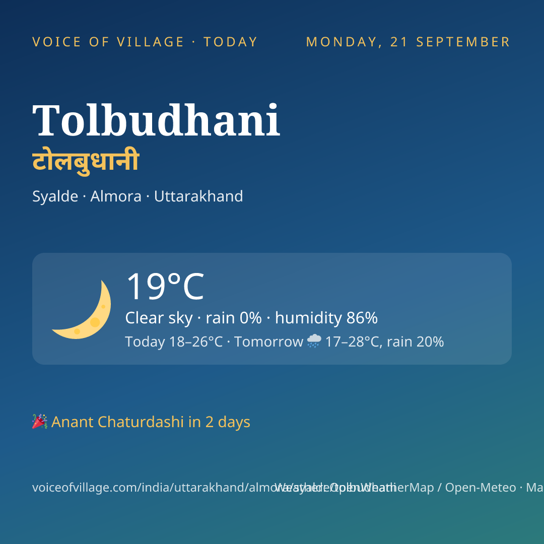 Tolbudhani today