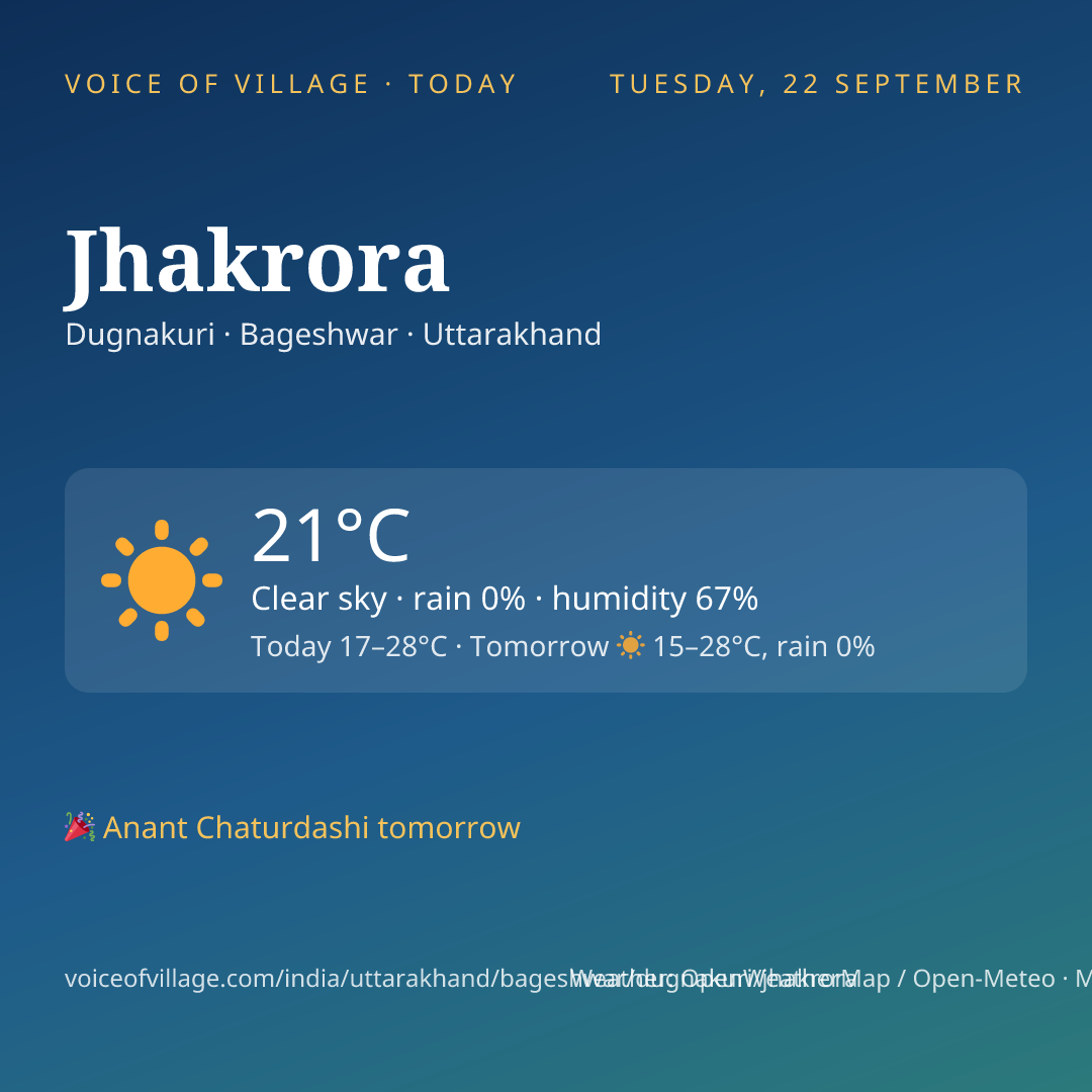 Jhakrora today