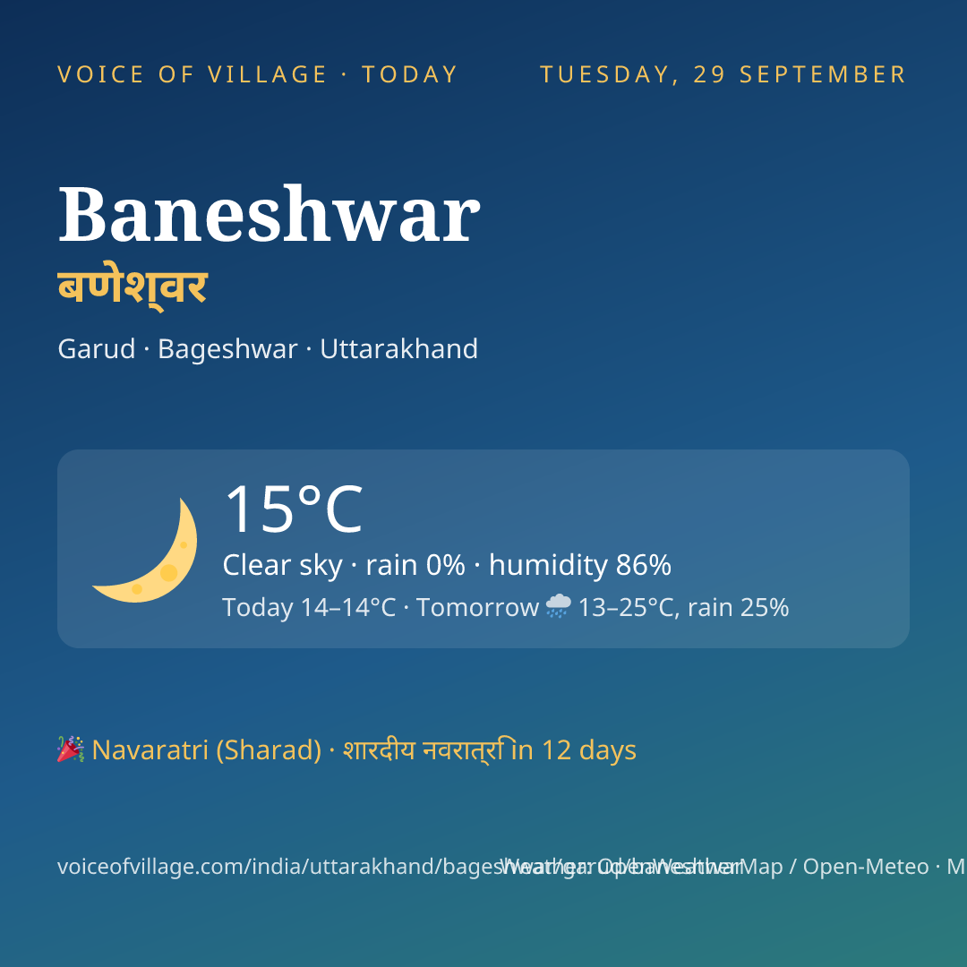 Baneshwar today