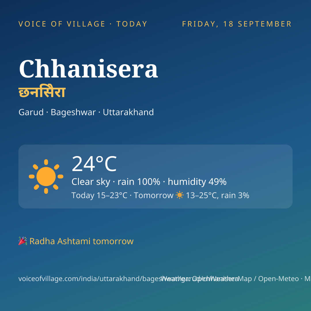 Chhanisera today
