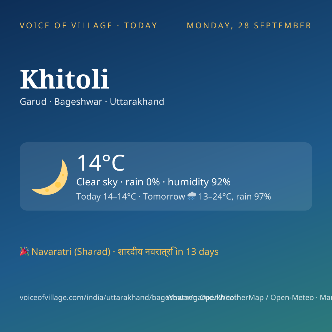 Khitoli today