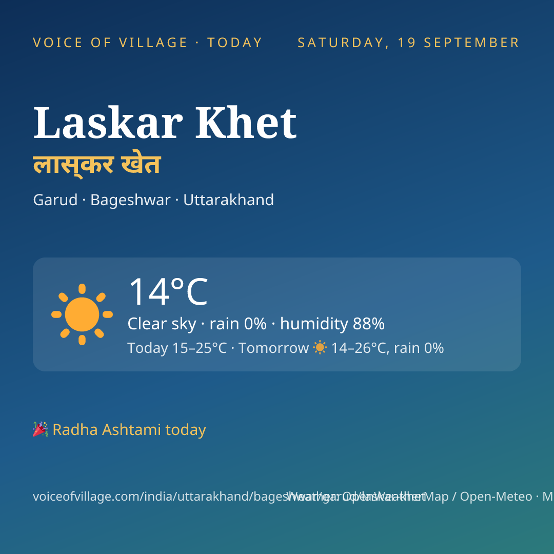 Laskar Khet today