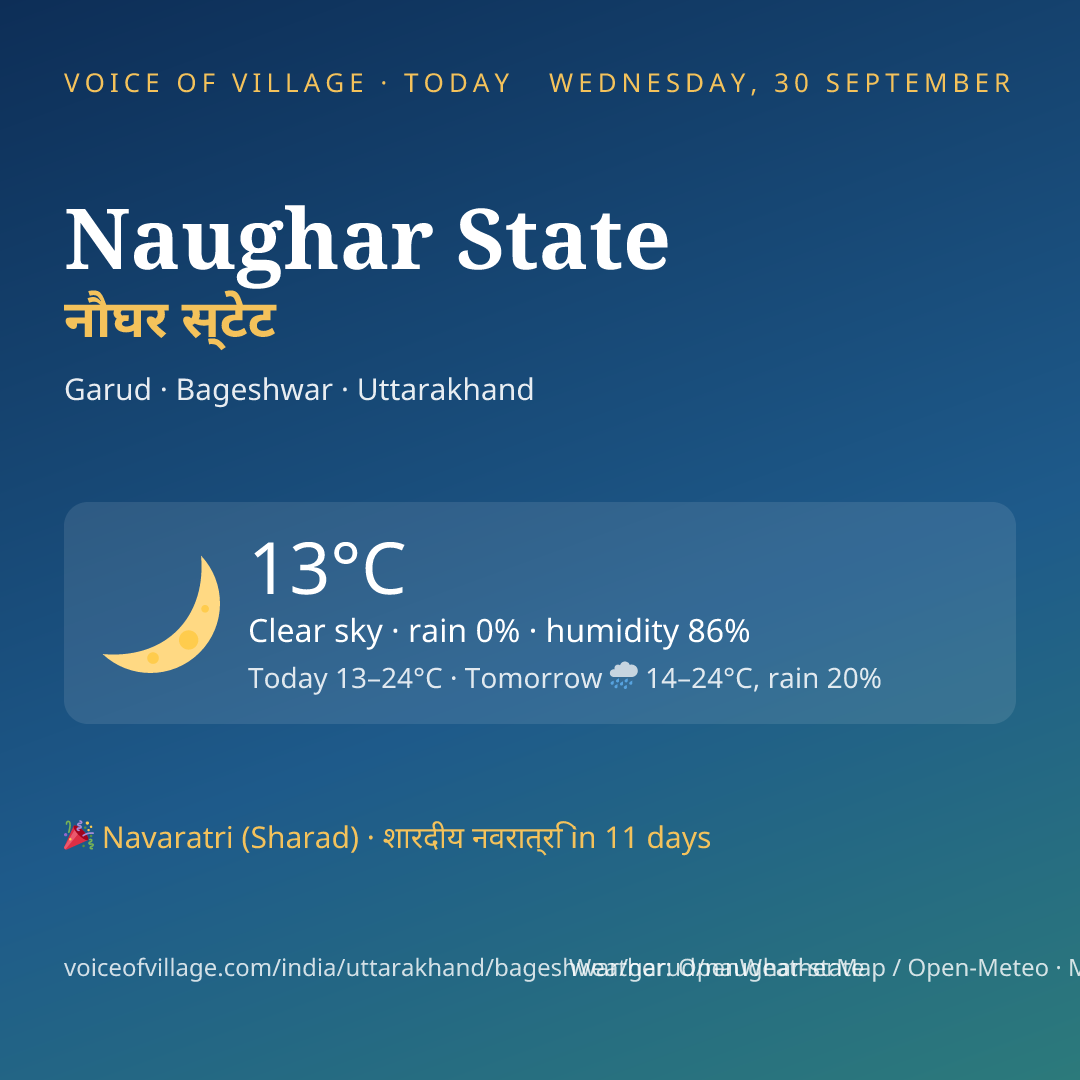 Naughar State today
