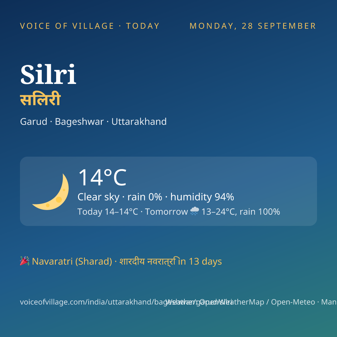Silri today