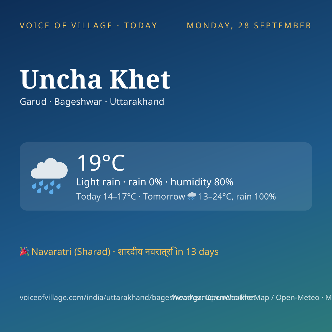 Uncha Khet today