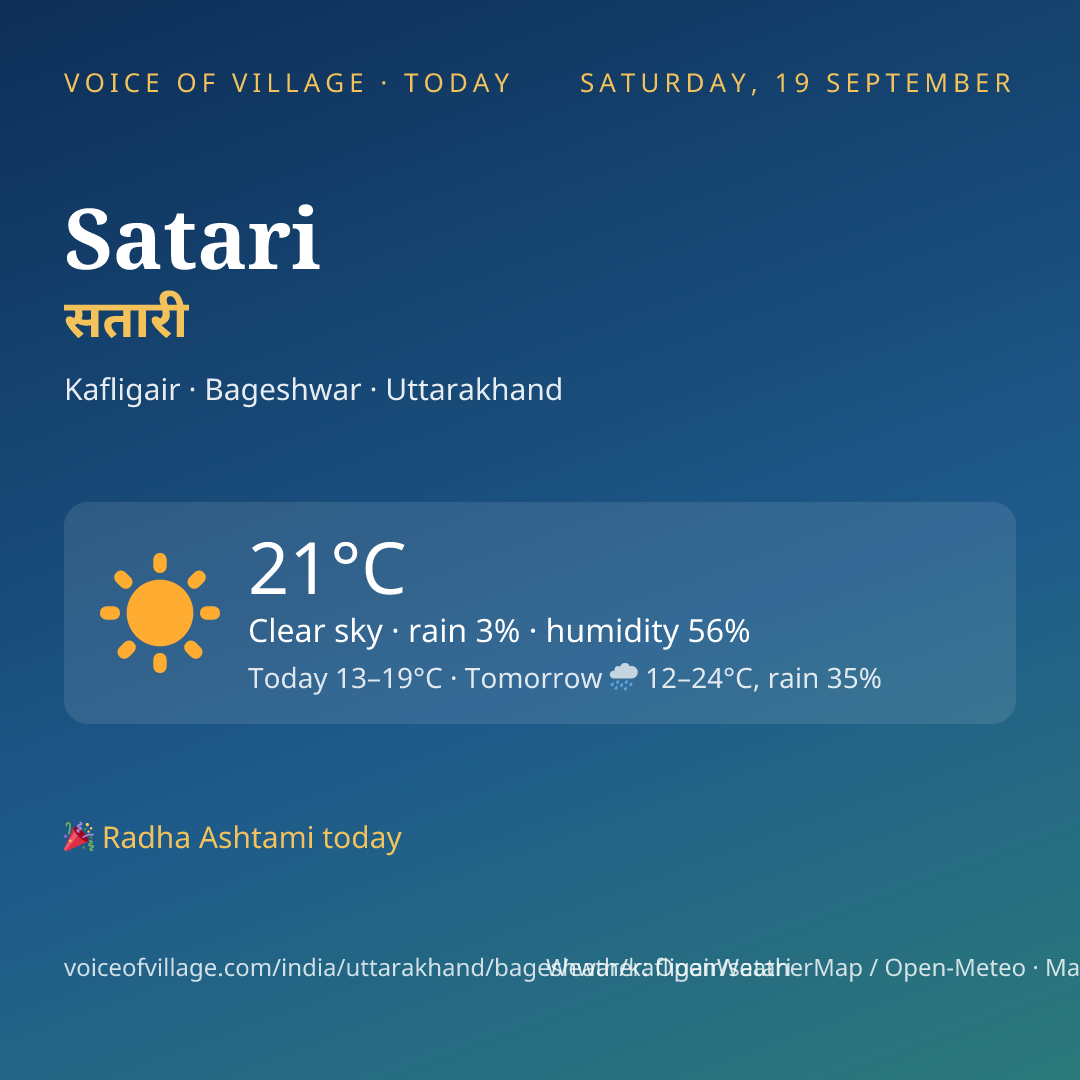 Satari today
