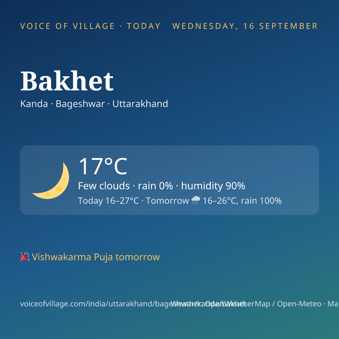 Bakhet today