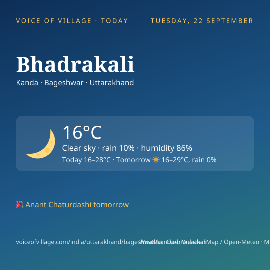Bhadrakali today