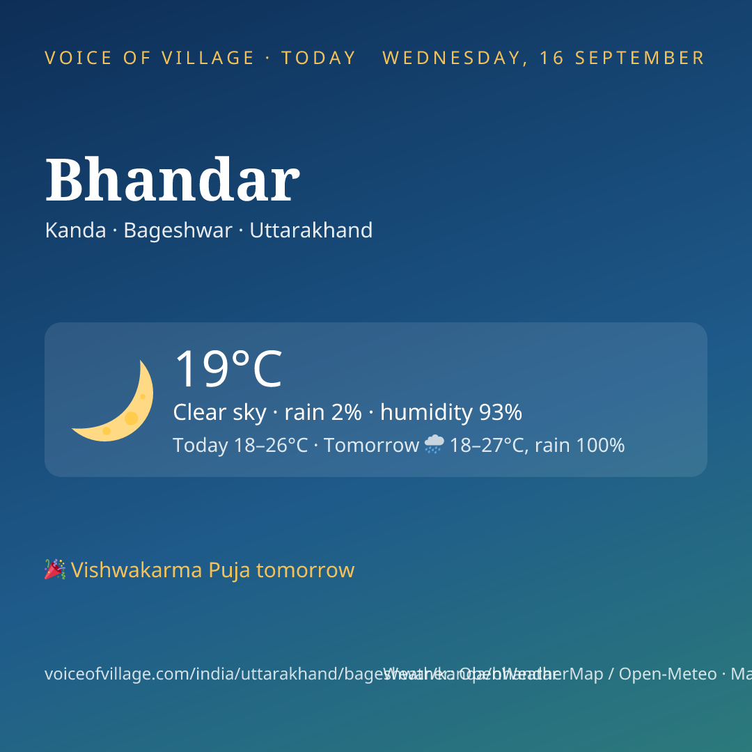 Bhandar today