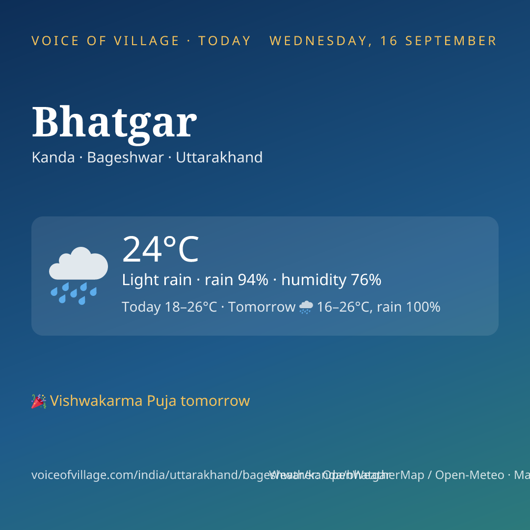 Bhatgar today