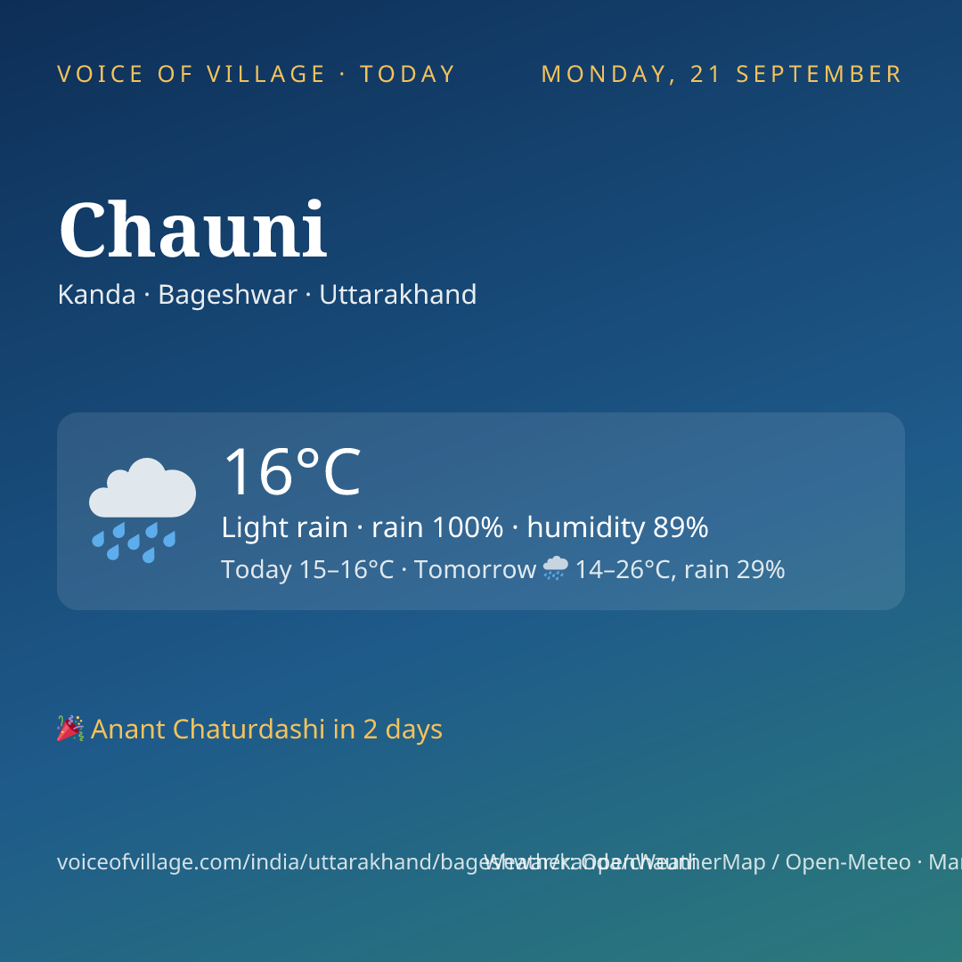 Chauni today