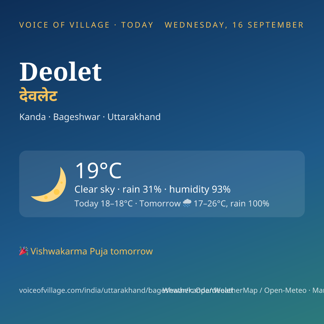 Deolet today