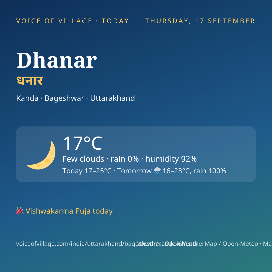 Dhanar today
