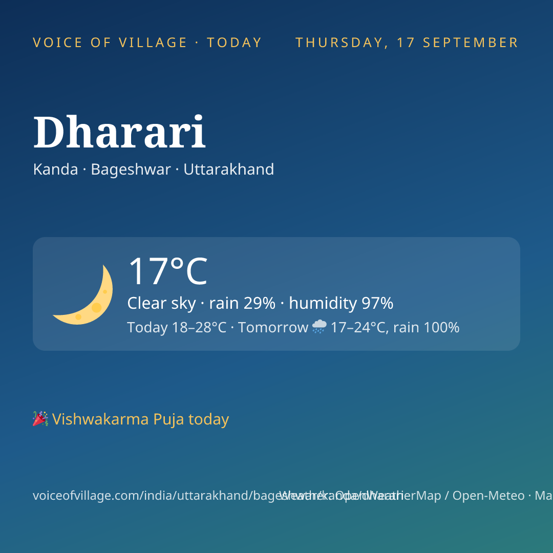 Dharari today