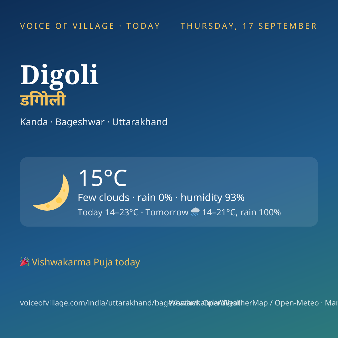 Digoli today