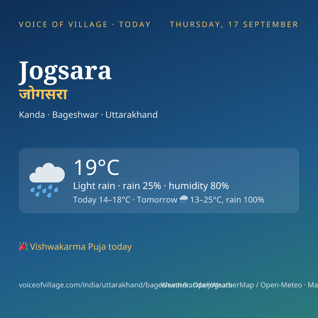Jogsara today